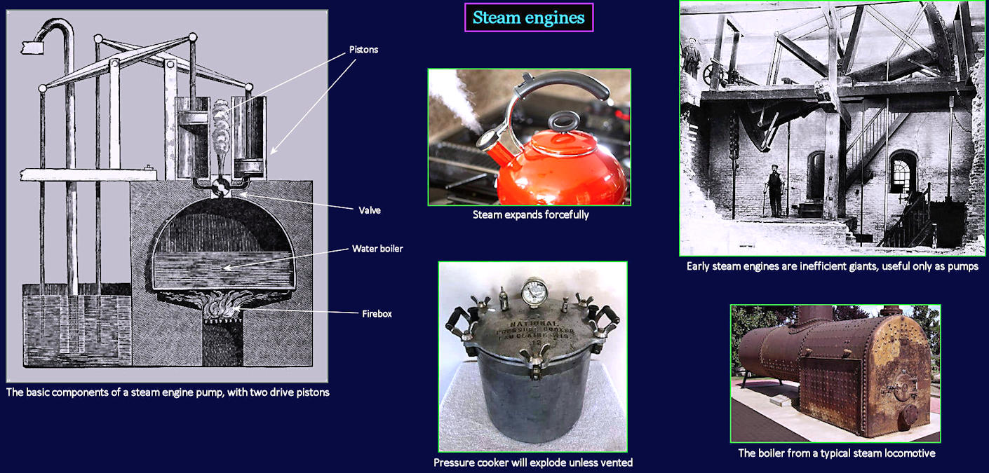 Steam pressure